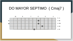 Do Mayor Septimo en Bajo Quinto