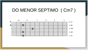 Do Menor Septimo en Bajo Quinto 2