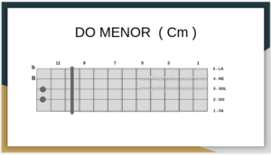 Do Menor en Bajo Quinto 2