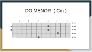 Do Menor en Bajo Quinto