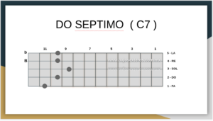 Do Septimo En Bajo Quinto