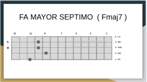 Fa Mayor Septimo en Bajo Quinto