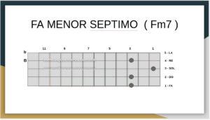 Fa Menor Septimo en Bajo Quinto 2