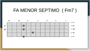 Fa Menor Septimo en Bajo Quinto