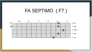 Fa Septimo En Bajo Quinto
