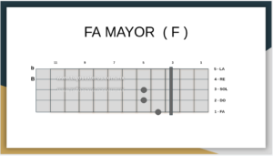 Fa Mayor en bajo quinto