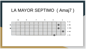 La Mayor Septimo en Bajo Quinto