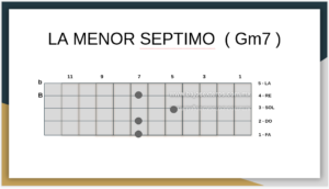 La Menor Septimo en Bajo Quinto 2