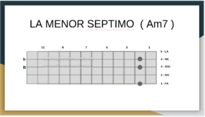 La Menor Septimo en Bajo Quinto