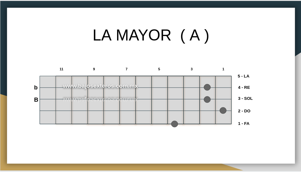 Acordes Mayores en Bajo Quinto PDF