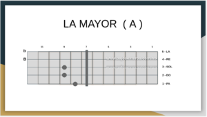 La Mayor en bajo quinto