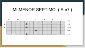 Mi Menor Septimo en Bajo Quinto