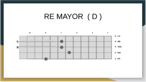 Re Mayor en bajo quinto