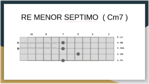 Re Menor Septimo en Bajo Quinto