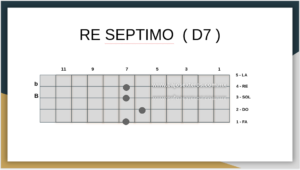 Re Septimo En Bajo Quinto