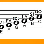 Ingratos Ojos Mios Tutorial Bajo Quinto Letra y Acordes