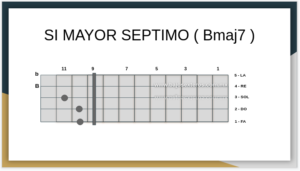 Si Mayor Septimo en Bajo Quinto 2