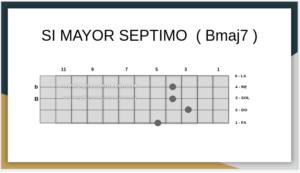 Si Mayor Septimo en Bajo Quinto