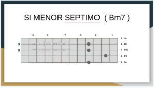 Si Menor Septimo en Bajo Quinto