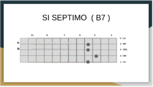 Si Septimo En Bajo Quinto 2