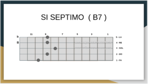 Si Septimo En Bajo Quinto
