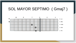 Sol Mayor Septimo en Bajo Quinto