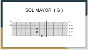 Sol Mayor en bajo quinto