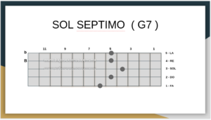Sol Septimo En Bajo Quinto