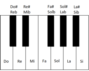 Notas musicales en el bajosexto